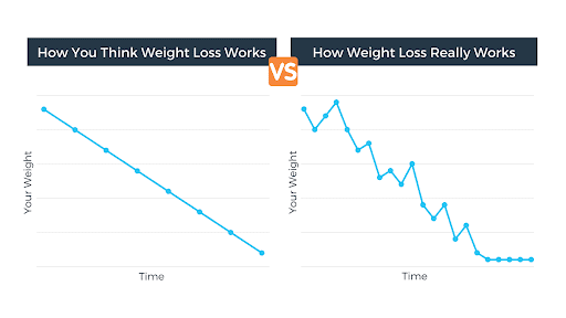How-you-think-weight-loss-works.png
