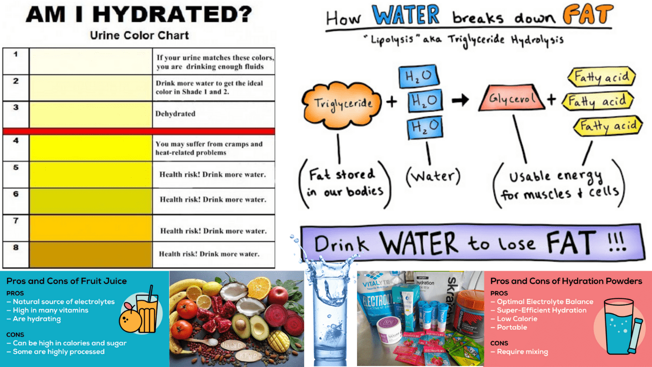 Electrolyte &amp; Water