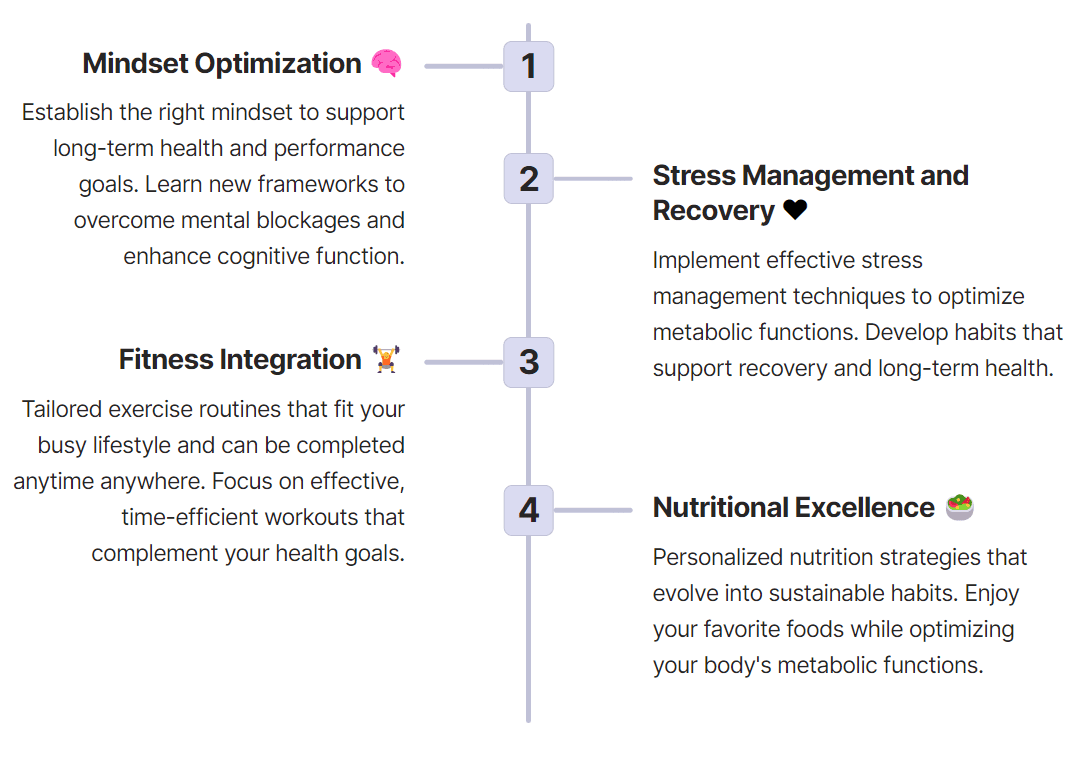 program structure